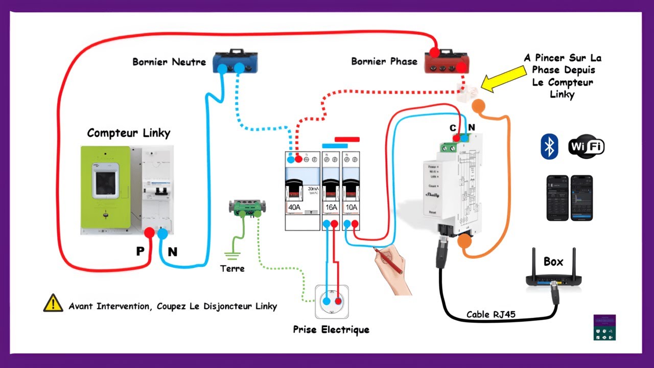 Comment Brancher Et Installer Shelly Pro 3EM Pour Réduire Et Suivre Sa Consommation D'électricité