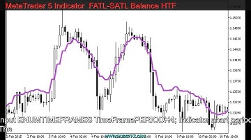 MetaTrader 5 Indicator  FATL-SATL Balance HTF