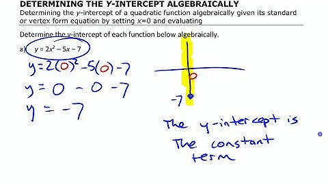 Determining the y-Intercept Algebraically • Quadratic Functions [3m] Pre-Calculus 11