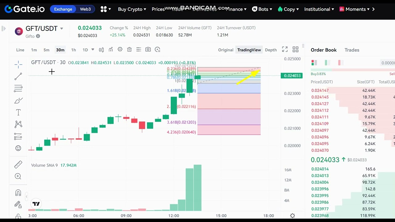 🚀 + 28 % LIVE Gifto GFT Price Prediction - Gifto GFT NEWS - Gifto GFT  Price Chart