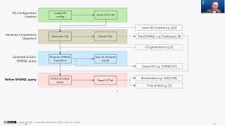 Q²Forge Minting Competency Questions and SPARQL Queries for Question-Answering Over Knowledge Graphs