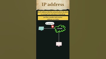IP Addresses Explained | Part 2 | #networking #computernetworks