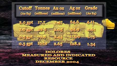 Mining Gold Silver Technical 3D Animation / IR PR Presentation Mexico Minefinders Corporation Ltd.