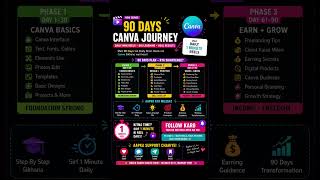 90 days Canva reels series step by step bilkul ek ek tools ka use sikho or grow karo