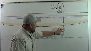 Como localizar a valvula principal de corte de agua em uma casa movel