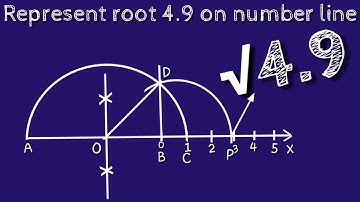 How to represent root 4.9 on number line.locate root 4.9 on number line.shsirclasses.