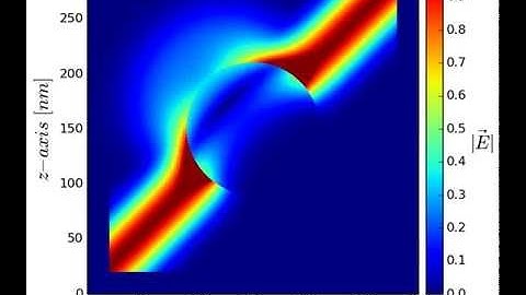 Plasmonic gold sphere under oblique plane wave illumination by parallel 3D FDTD