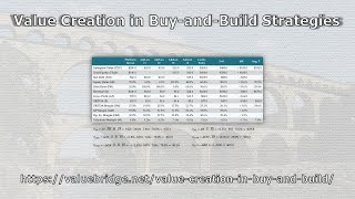 Value creation in buy-and-build or roll-up strategies