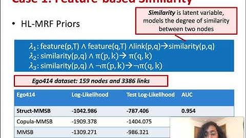 Struct-MMSB: Mixed Membership Stochastic Blockmodels with Interpretable Structured Priors