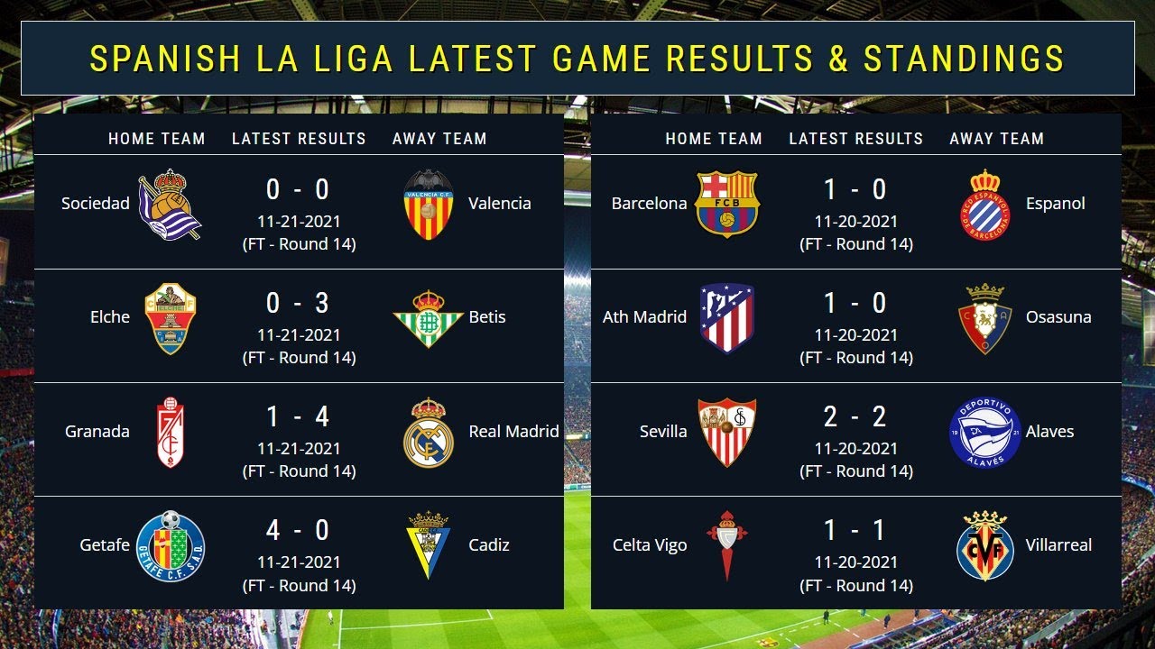 Spanish La Liga Game Results and Table Standings 2021/22 Fixtures and Results Nov 22nd, 2021 Update