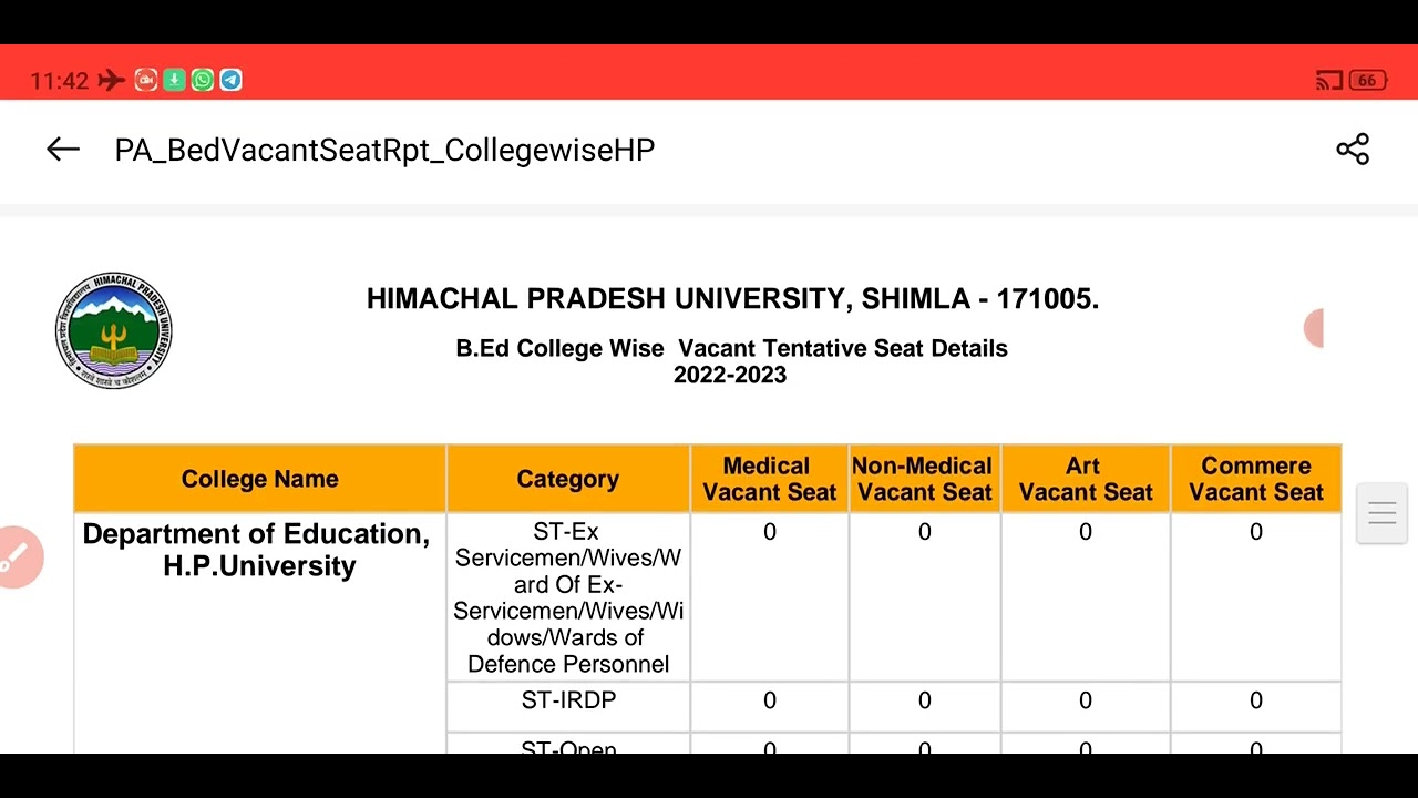 HPU B.Ed Counselling 2nd round इन college में इतनी seats खाली बची