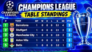 CLASSEMENT DE L'UEFA CHAMPIONS LEAGUE AUJOURD'HUI | CLASSEMENT DE LA LDC AUJOURD'HUI | 2026/27 | ...