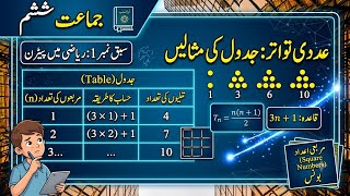 6th Maths chapter-1 Petterns in Mathmetics ریاضی میں پیٹرن-اعداد میں پیٹرن
