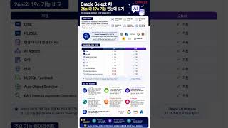 Oracle Select AI 26ai와 19c 기능 한눈에 보기