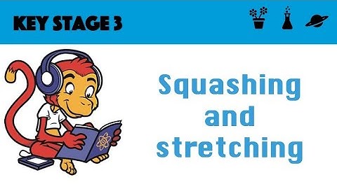 Squashing and Stretching (Hooke