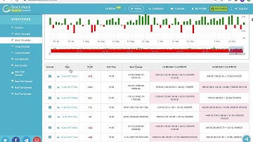 Filter backtest results using days. Sort results by date/days/expiry.