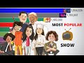WHO IS NUMBER ONE IN 2021? | Most Popular Reality TV show (2010-2022)