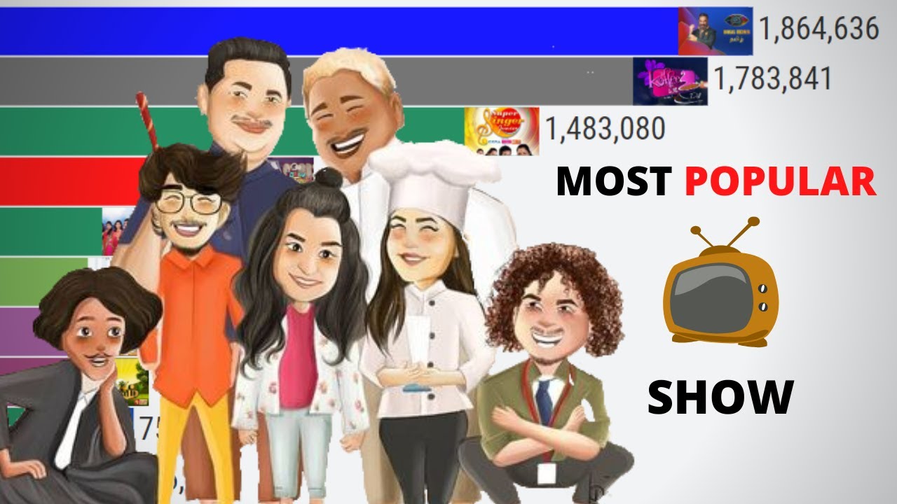 WHO IS NUMBER ONE IN 2021? | Most Popular Reality TV show (2010-2022) - YouTube