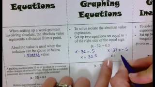 Absolute Value Foldable