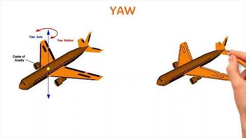 Primary Aircraft Movements and Primary Control Surfaces