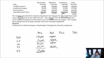 MA Module 12, Video 3, Drop or Retain a Segment, Problem 12-2A