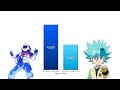 Valt vs toko power levels  beyblade burstevolutionturbo