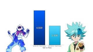 Valt vs Toko Power Levels Beyblade Burst/Evolution/Turbo