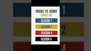Robby Vs Miguel In Every Season Of #cobrakai thx to @bedlessdodo
