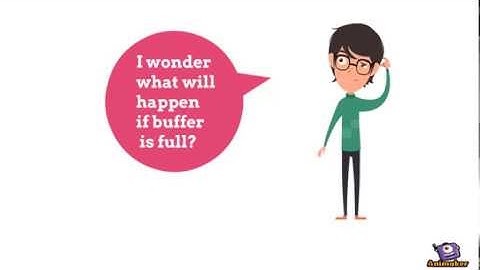 Bounded Buffer Part2