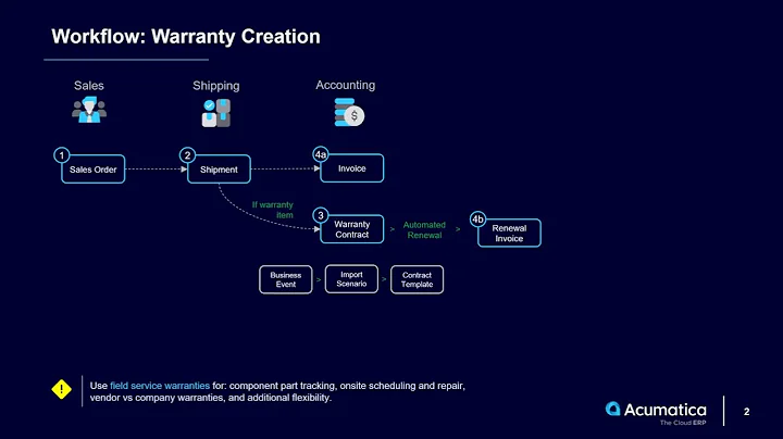 Acumatica - create warranty contracts for serialized items