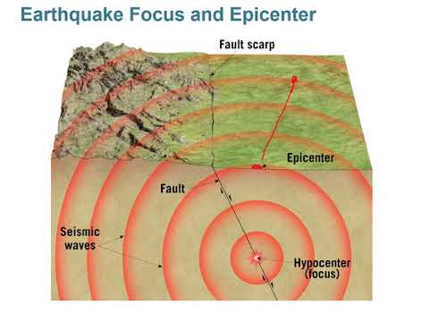 Video: Revealed The Relationship Between Earthquakes And The Rotation Of The Earth - Alternative View