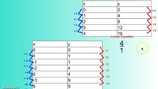 Algebra 3-1A Linear Equations Wealth