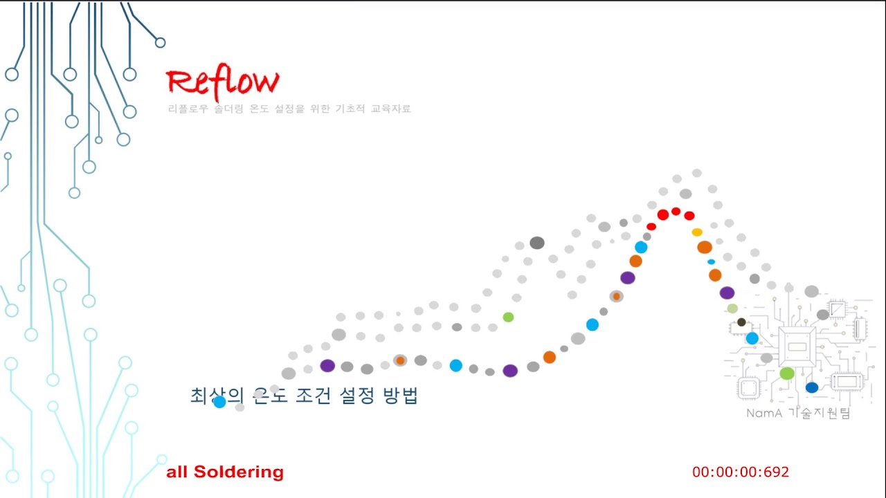 리플로우 온도 설정 방법에 대한 기술적 자료 : 네이버 블로그