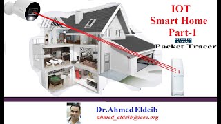 IOT in Smart Home Part-1(Cisco packet tracer) شرح