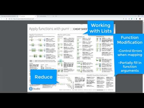 Iteration & Applying Functions - purrr | R Cheat Sheets