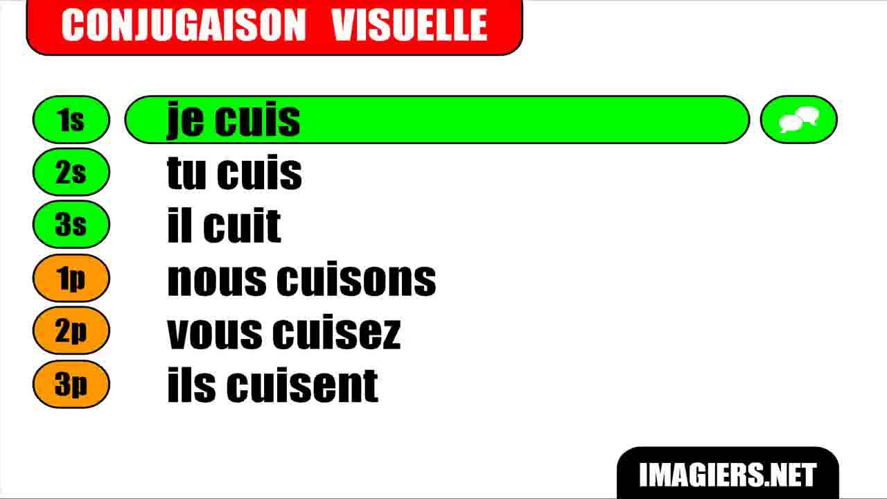 Conjugaison Verbe Suivre Au Present De L Indicatif