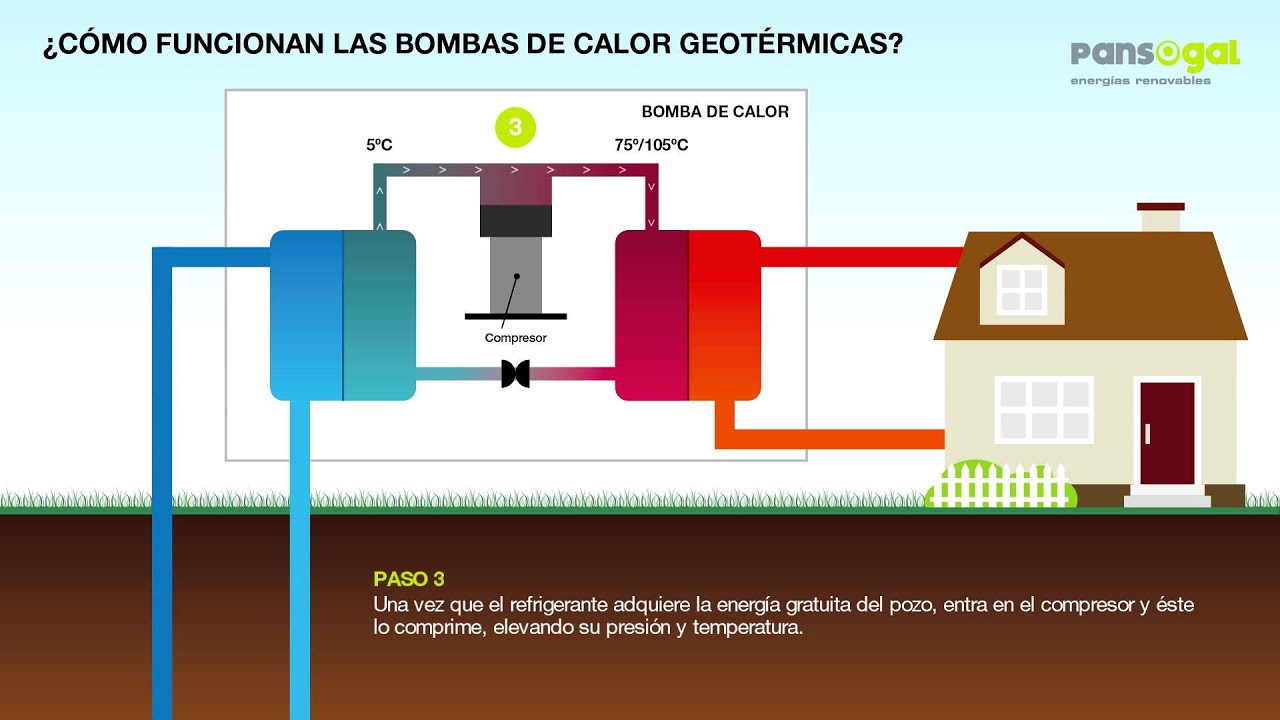 Como funciona una aerotermia