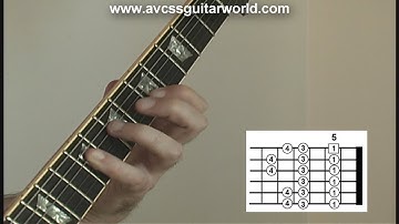 Lead Guitar Lessons, Dorian Scale, Position 1, Example in the Key of A
