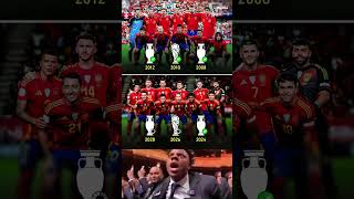 Spain Den Era 20082012 Spain Future 20242028