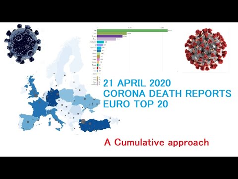 21 April Corona Death Reports in Europe Top 20 Covid-19