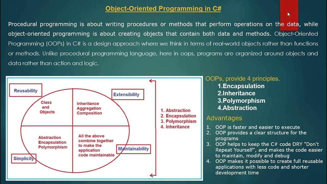 Object Oriented Programming in C Sharp - YouTube