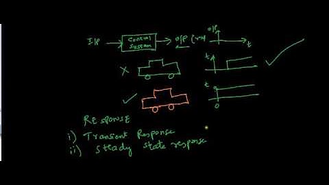 GATE : Time domain analysis of control systems -1
