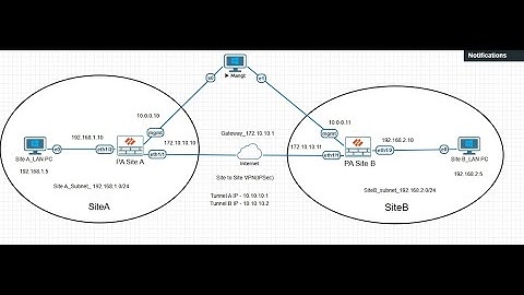 Wireshark not capturing packets in EVE-NG //Wireshark fix issue Hindi