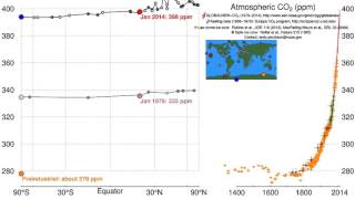 Klimawandel Historie Des Co2 Ausstosses Bis 2014
