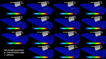 Bulldozing different soils