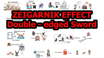 What is Zeigarnik Effect | Bluma Zeigarnik