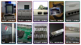 The Complete History of Ethernet
