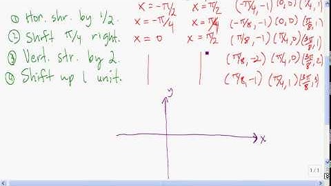 Graphing tangent, cotangent, secant, and cosecant functions