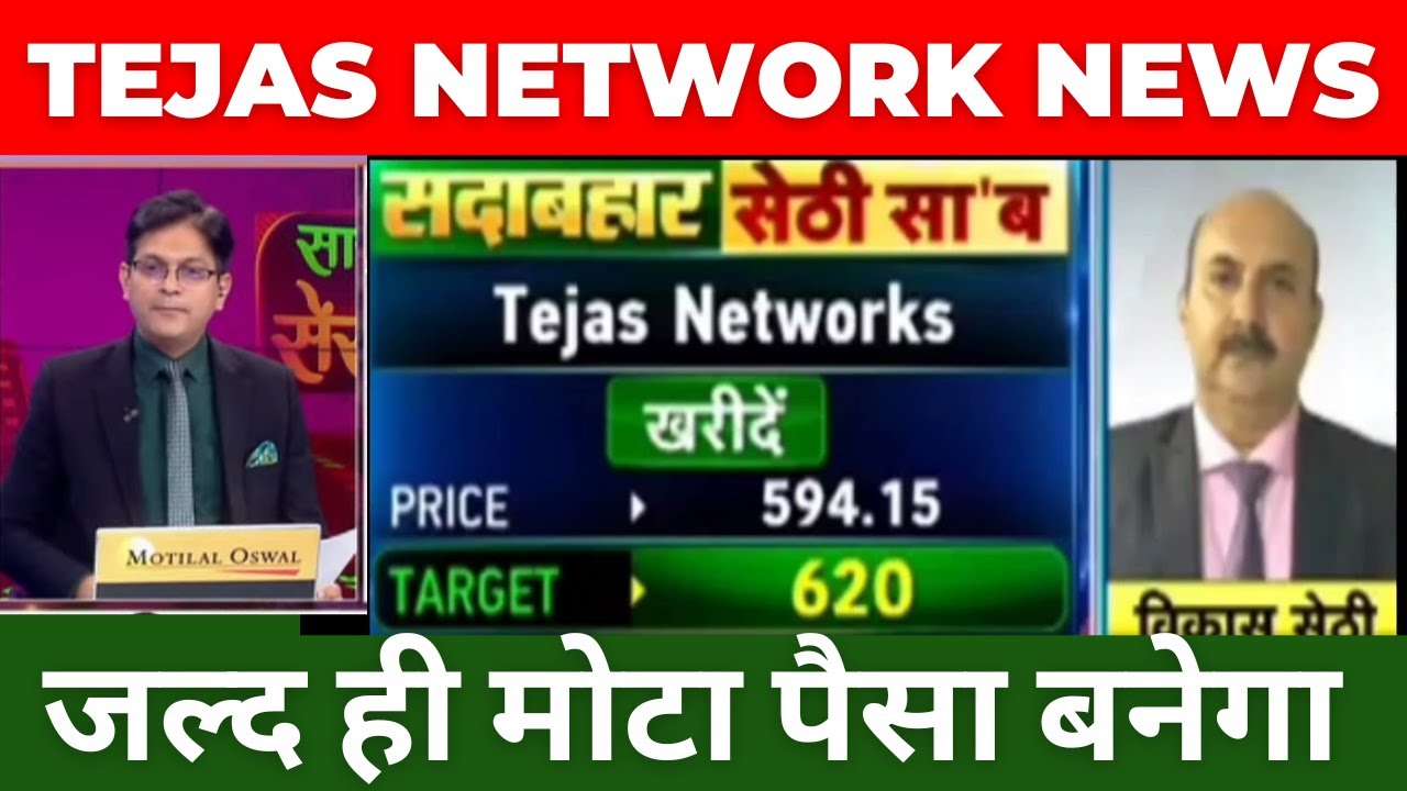 Tejas Network Share Price Chart