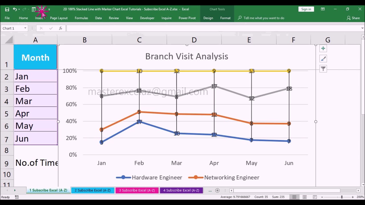 How to make a 2D 100 Stacked Line with Marker Chart in Excel 2016